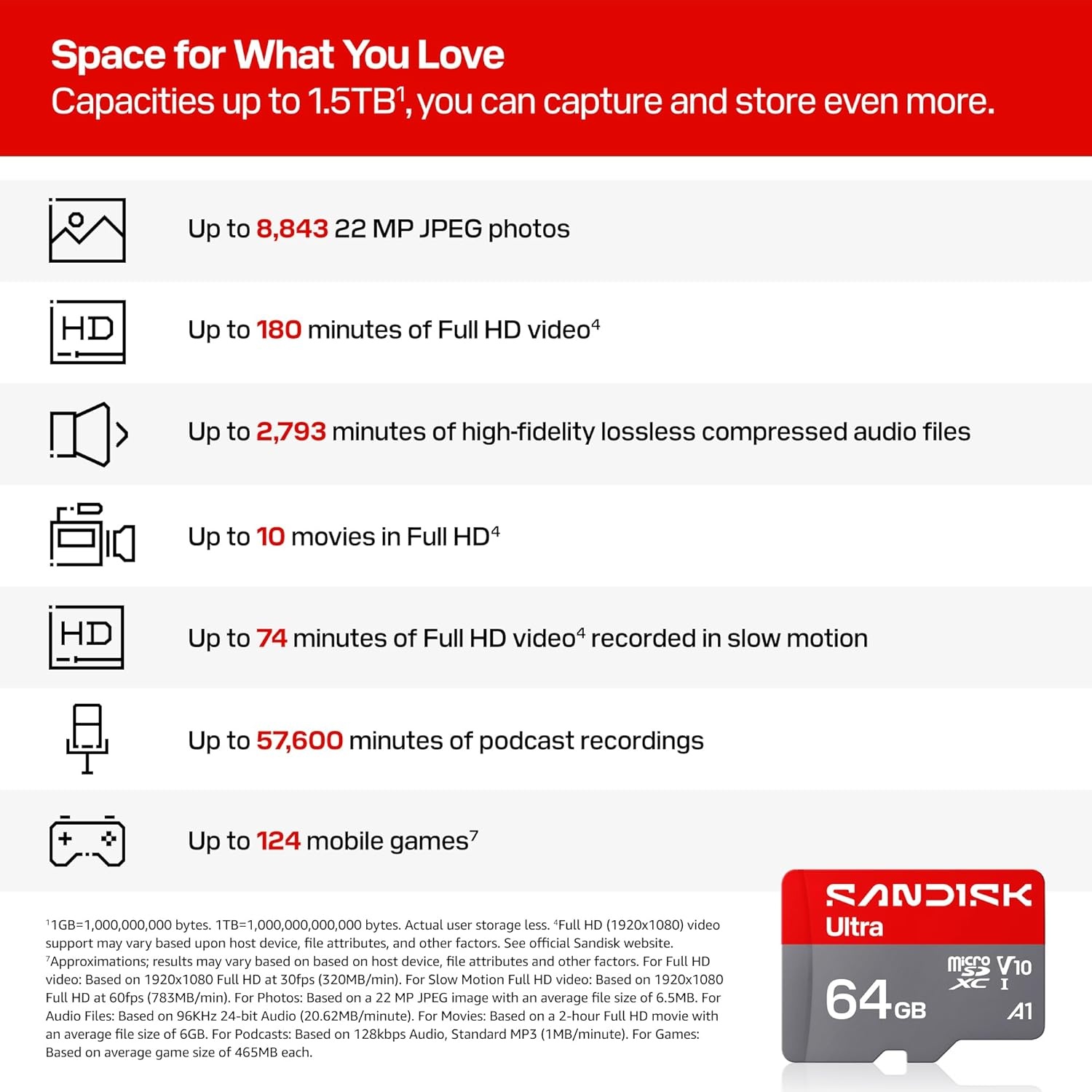 image:imageSANDISK 256GB Ultra microSDXC UHSI Memory Card with Adapter Up to 150MBs C10 U1 Full HD A1 MicroSD Card SDSQUAC256GGN6MANew Version