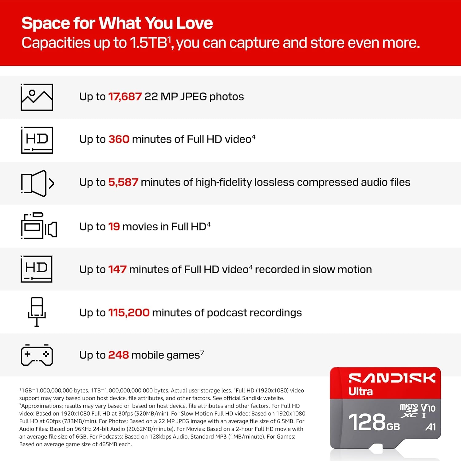 image:imageSANDISK 256GB Ultra microSDXC UHSI Memory Card with Adapter Up to 150MBs C10 U1 Full HD A1 MicroSD Card SDSQUAC256GGN6MANew Version