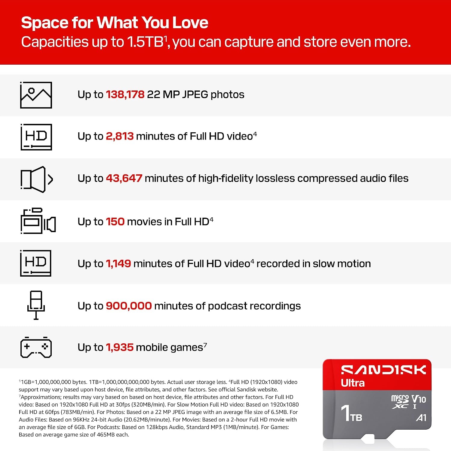 image:imageSANDISK 256GB Ultra microSDXC UHSI Memory Card with Adapter Up to 150MBs C10 U1 Full HD A1 MicroSD Card SDSQUAC256GGN6MANew Version